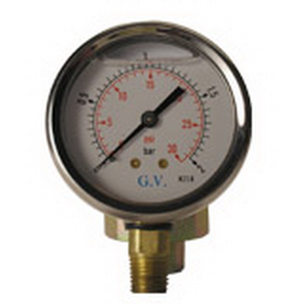 Manómetros y vacuómetros